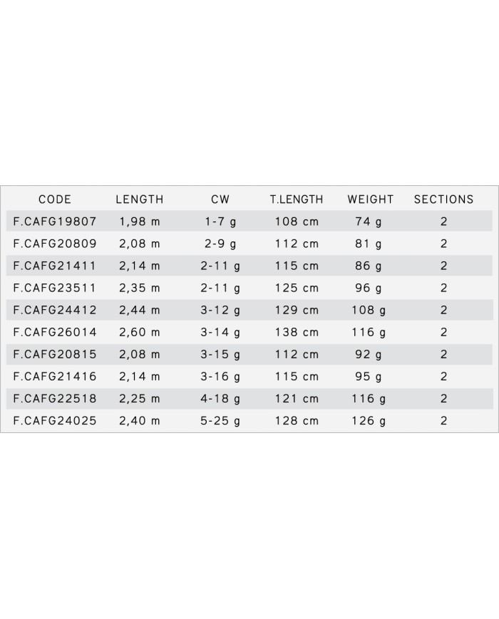 WĘDKA FINEGAME  1.98m/ 1-7g