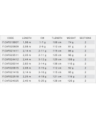 WĘDKA FINEGAME  1.98m/ 1-7g