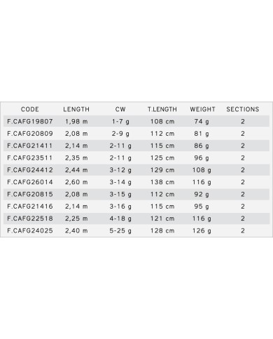 WĘDKA FINEGAME  2.35m/ 2-11g