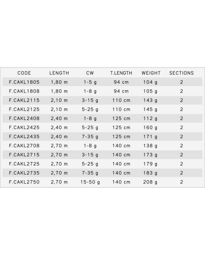 WĘDKA KILLER  2,10 mt / 3-15 gr