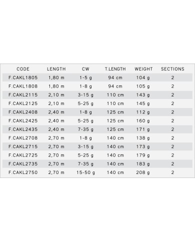 WĘDKA KILLER  2,70 mt / 1-8 gr