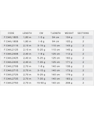 WĘDKA KILLER  2,70 mt /15-50 gr