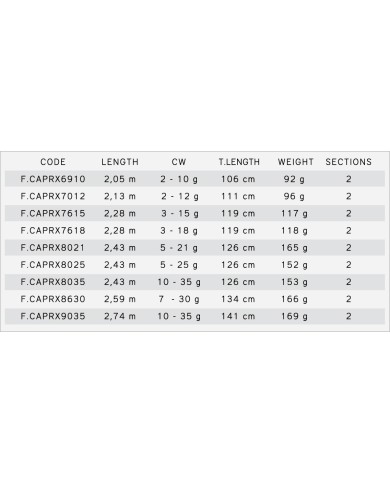 WĘDKA PREDATOR-X  6'9" / 2-10g