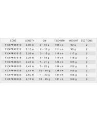 WĘDKA PREDATOR-X  6'9" / 2-10g