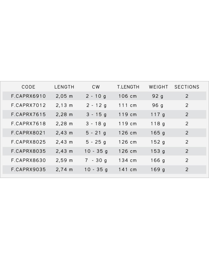 WĘDKA PREDATOR-X  7'6" / 3-18g