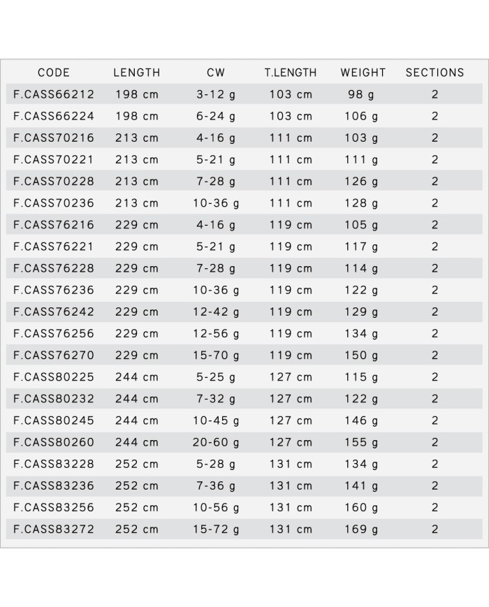 WĘDKA SPEED SPIN  213cm, 702ML/5-21g