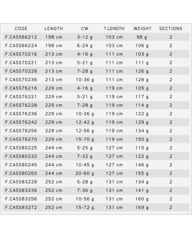 WĘDKA SPEED SPIN  229cm, 762MMH/10-36g