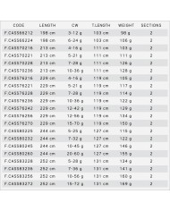 WĘDKA SPEED SPIN  244cm, 802M/5-25g