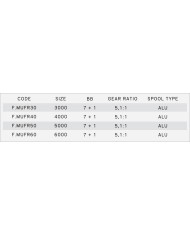 KOŁOWROTEK FASTRUNNER 3000 RD BR